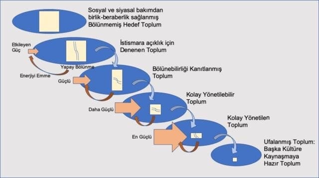 kuresel-boluculuk