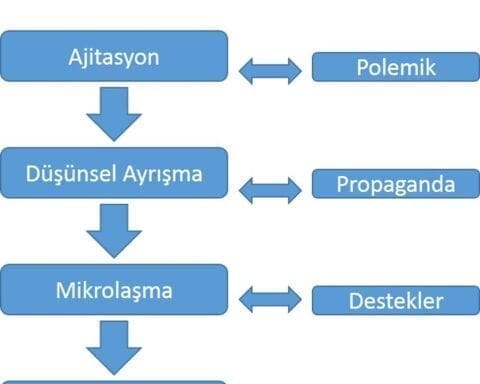 batinin-tarihsel-politik-yayilmaciligi