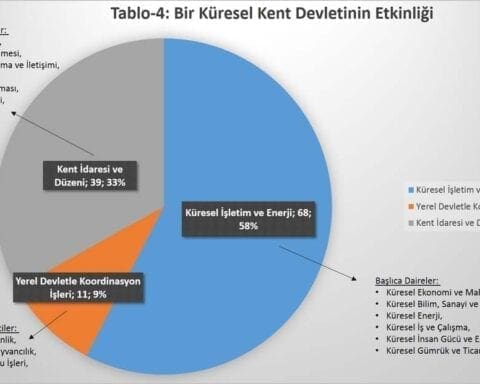 kuresel-kent-devletine-gecis-mi