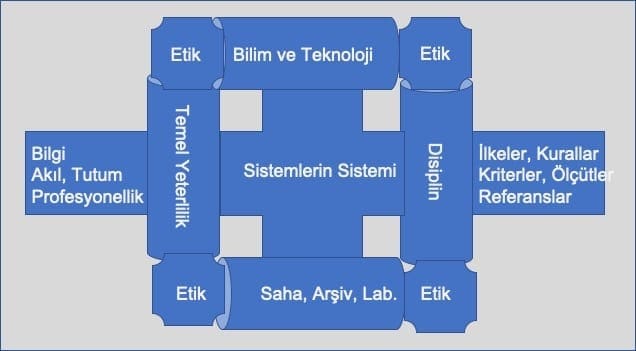 etik-ve-bilimsellik