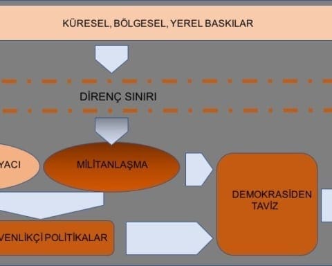 demokrasi-ve-turkiye