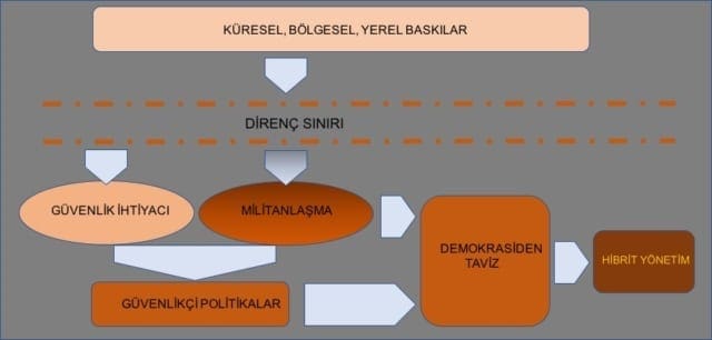demokrasi-ve-turkiye