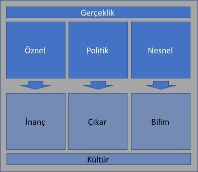 gerceklik