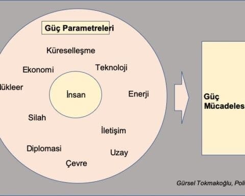 cagimizin-dinamik-guc-parametreleri