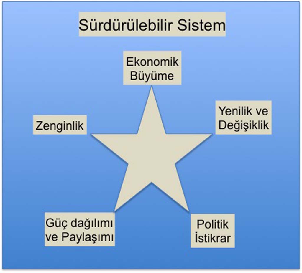 kuresel-donusum-sistemi